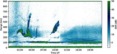 Planned Science and Scientific Discovery in Equatorial Aeronomy